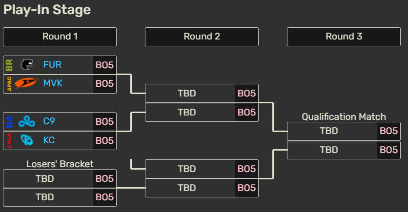 El primer partido de Worlds 2026 es un EU vs NA: Karmine Corp contra Cloud9 El primer partido de Worlds 2026 es un EU vs NA: Karmine Corp contra Cloud9