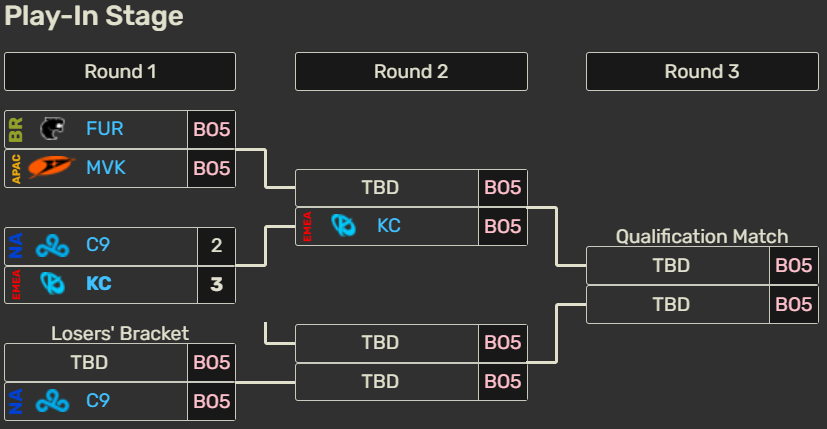 Un Karmine Corp horrible vence a Cloud9 en Worlds 2026 Un Karmine Corp horrible vence a Cloud9 en Worlds 2026