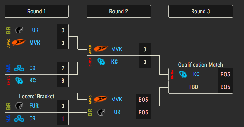 Desastre de Cloud9 en Worlds 2026: primer eliminado del torneo Desastre de Cloud9 en Worlds 2026: primer eliminado del torneo