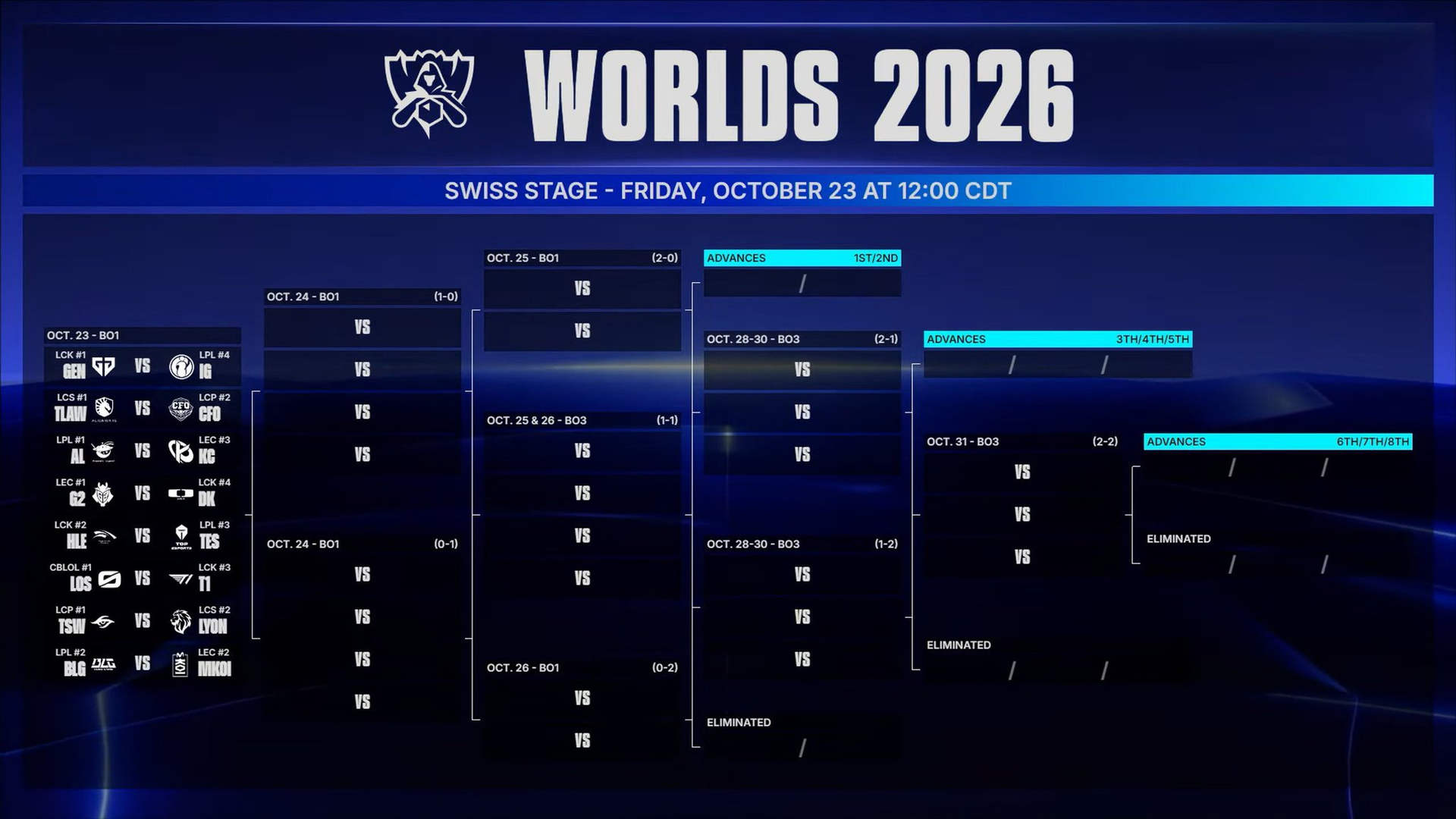 Gen.G mete miedo en su estreno en Worlds 2026: paliza a Invictus Gaming Gen.G mete miedo en su estreno en Worlds 2026: paliza a Invictus Gaming