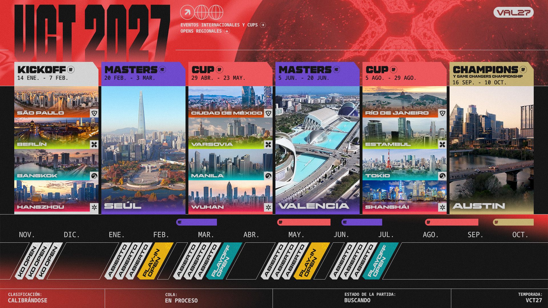 Todo sobre el Valorant Champions Tour 2027: adiós al formato liga y hola a más de 50 torneos Calendario del Valorant Champions Tour 2027